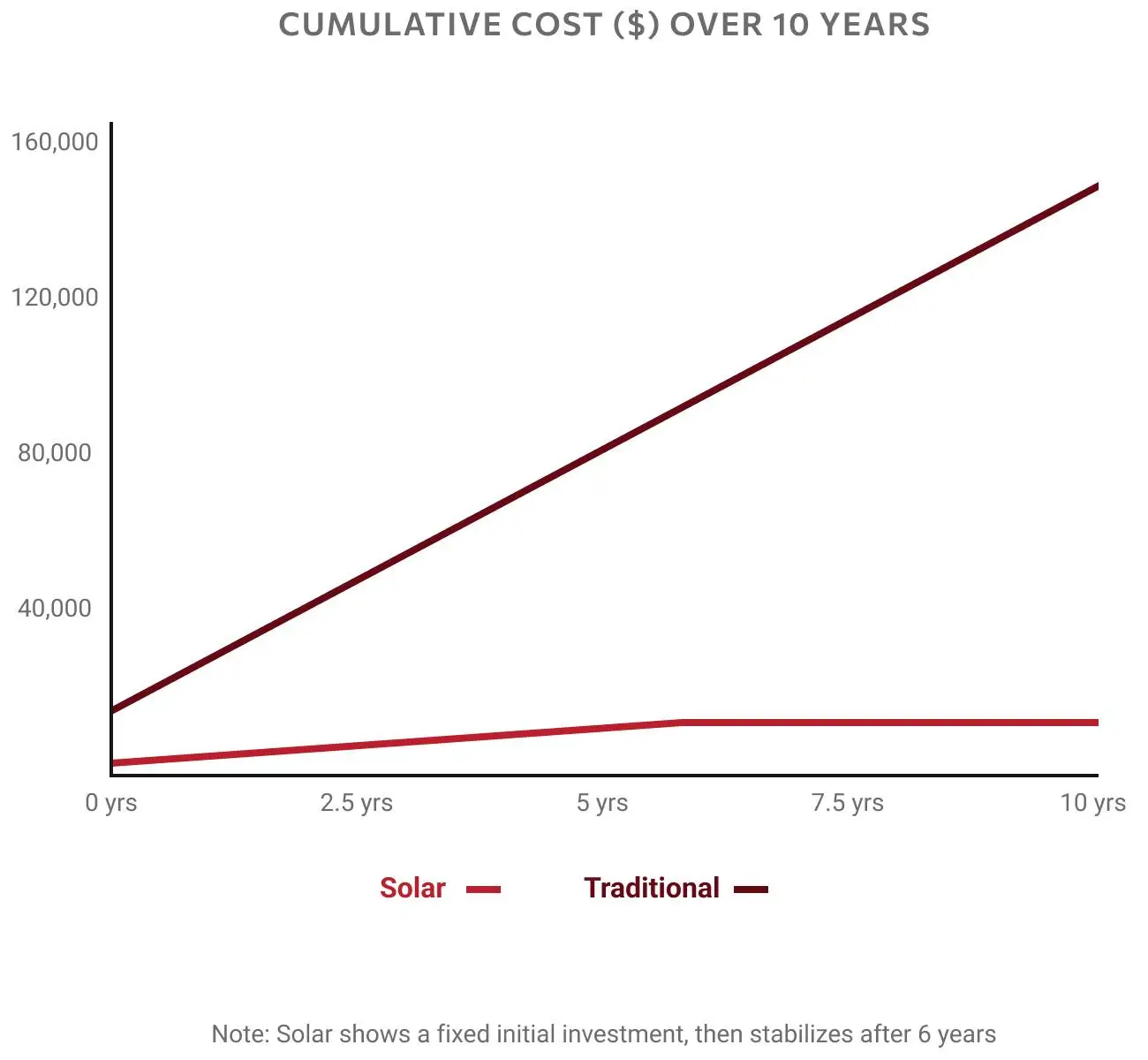 solar panels for industrial buildings
