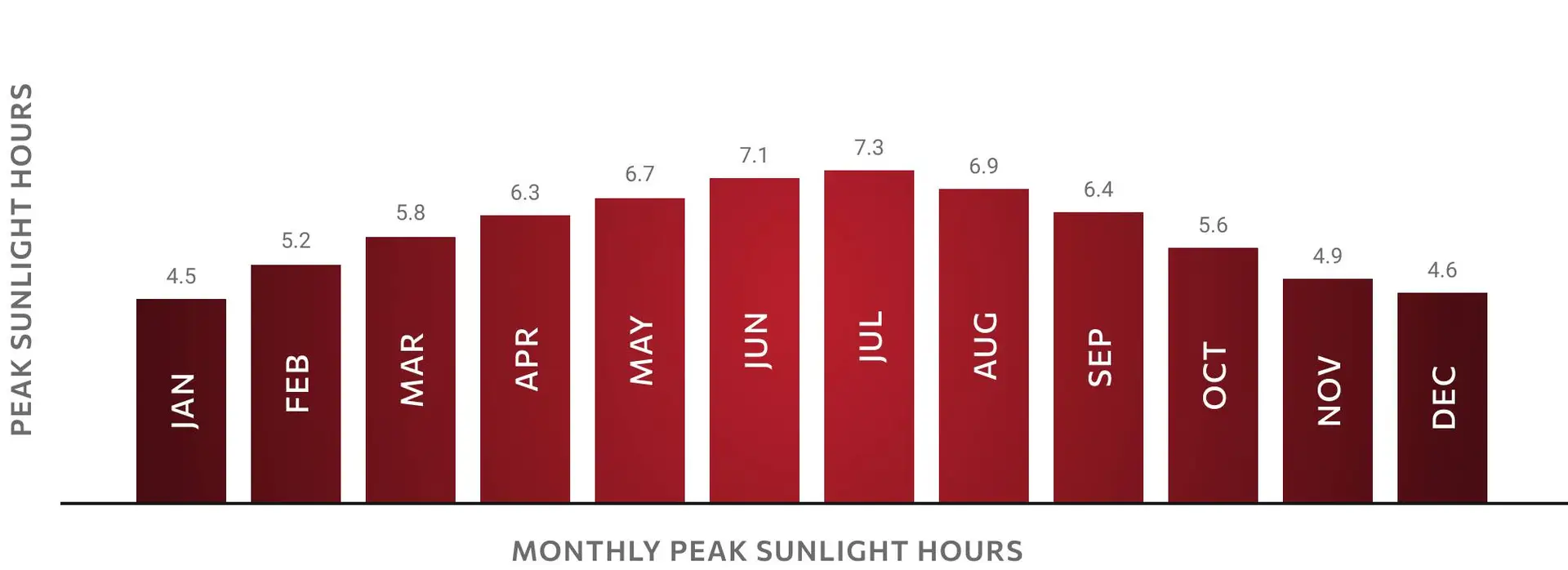 Oklahoma’s Solar Potential